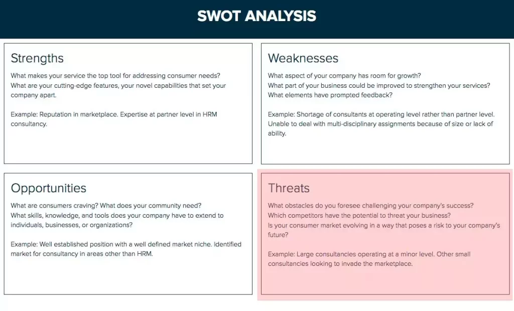 examples of threats in swot analysis for businesses