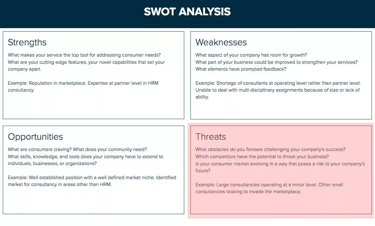 examples of threats in swot analysis for businesses