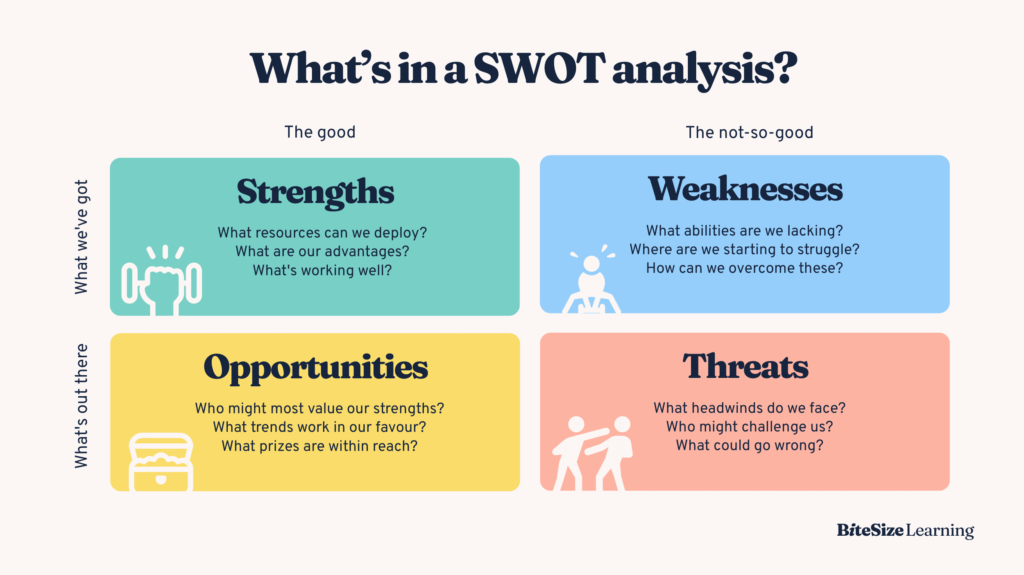 examples of threats you should be aware of