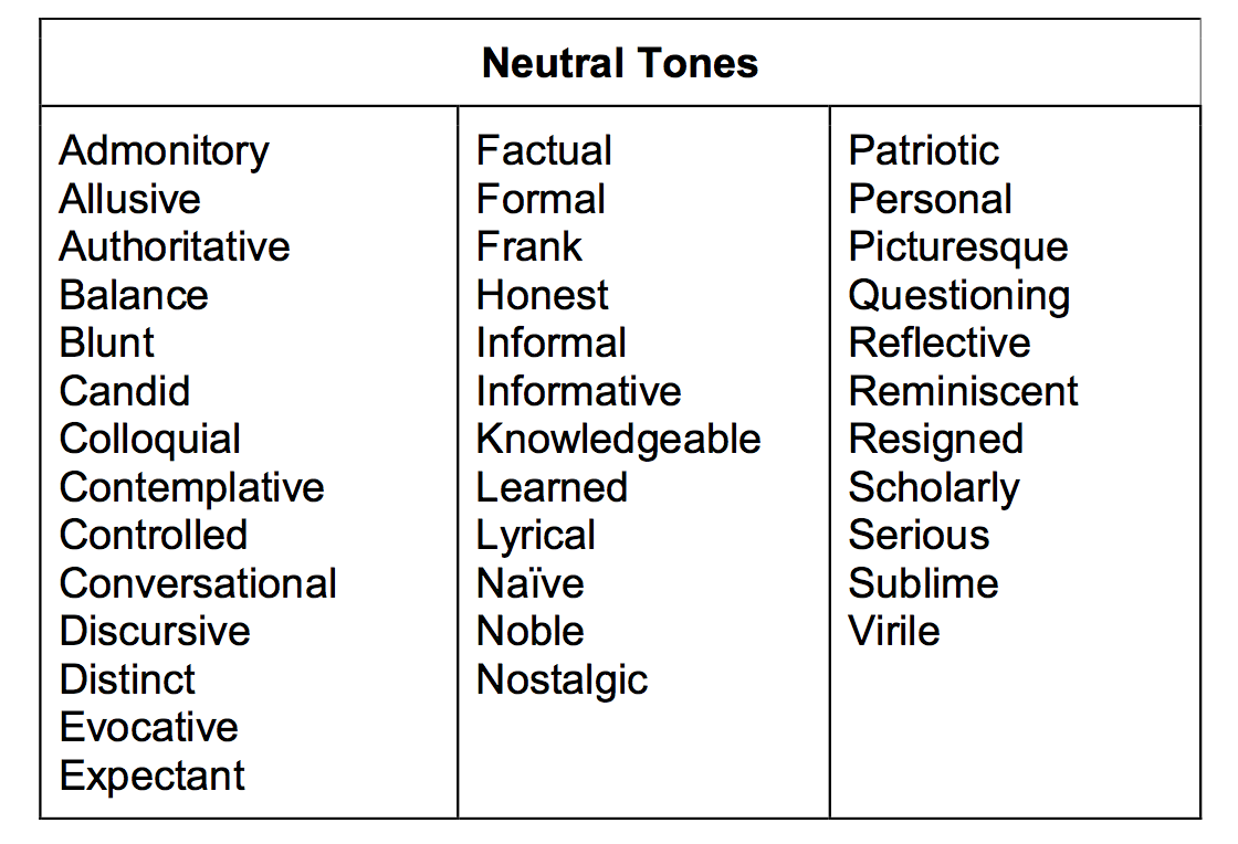 examples of tones in writing understanding different styles