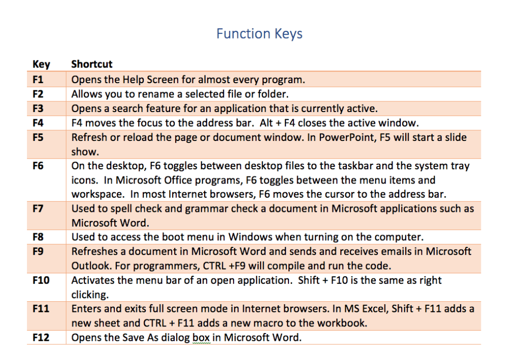 examples of traffic controls key types and their functions