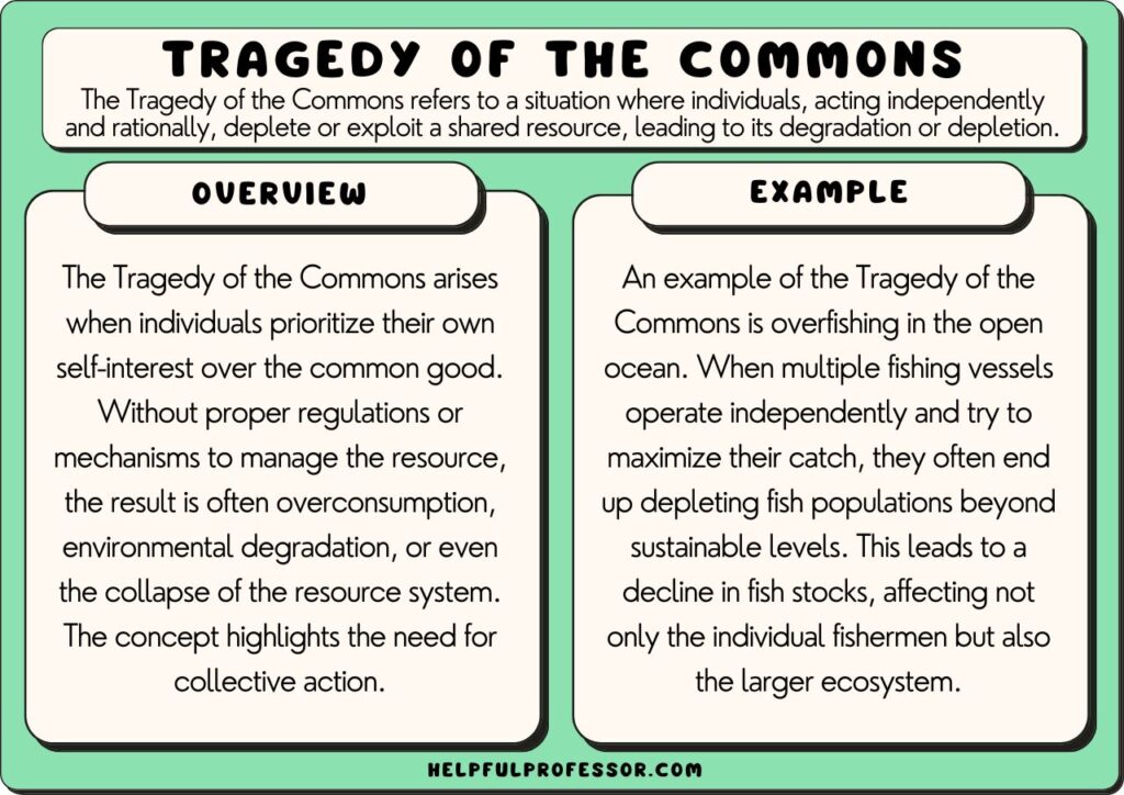 examples of tragedy of the commons except cases