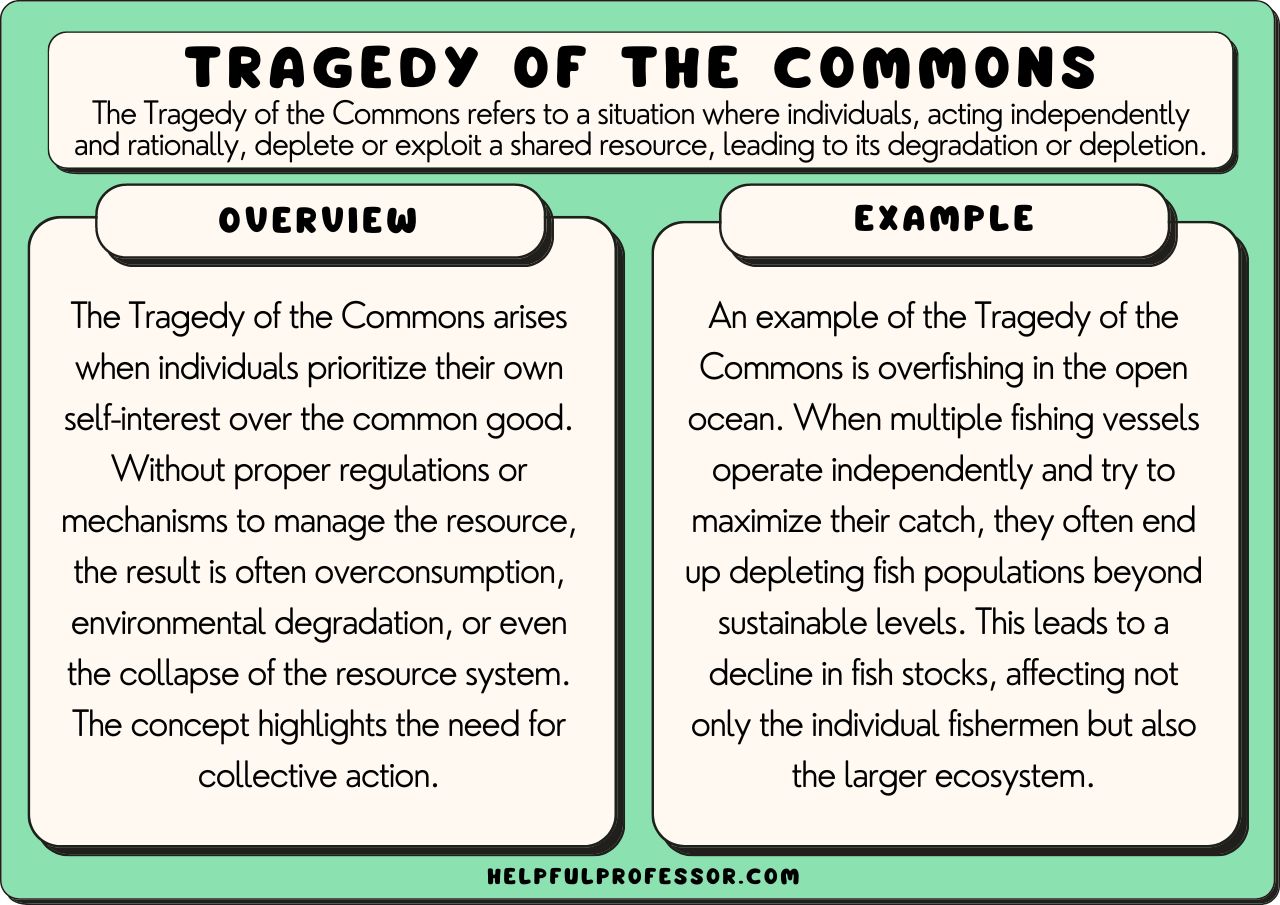 examples of tragedy of the commons except cases