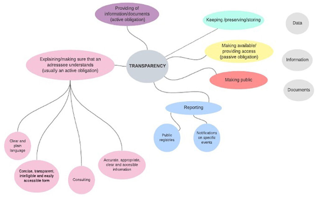 examples of transparency in healthcare practices