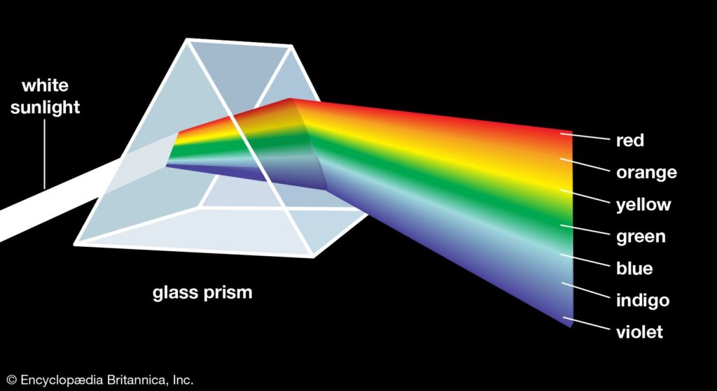 examples of transverse waves in nature and technology