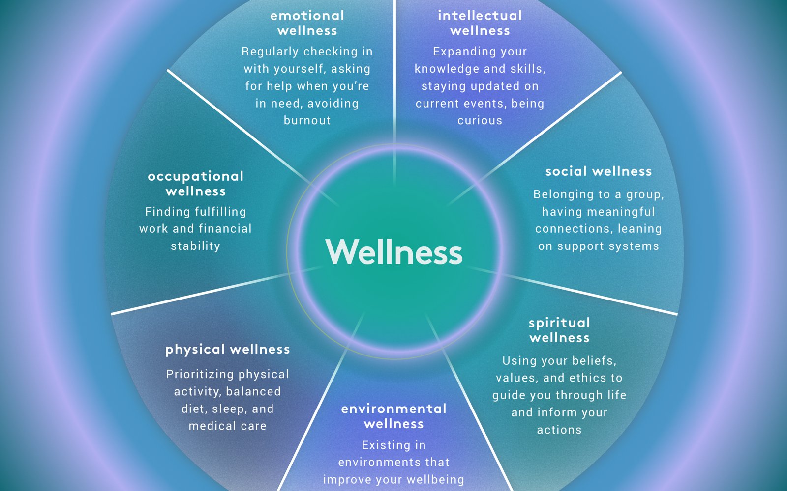 examples of treatment for health and wellness