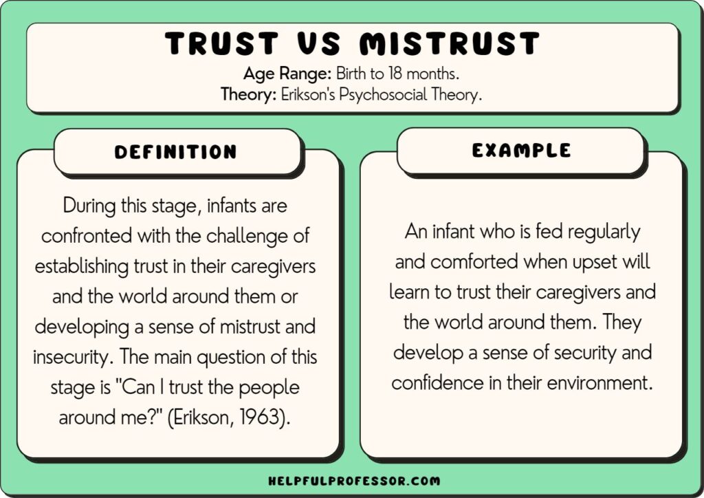 examples of trust in relationships and communities