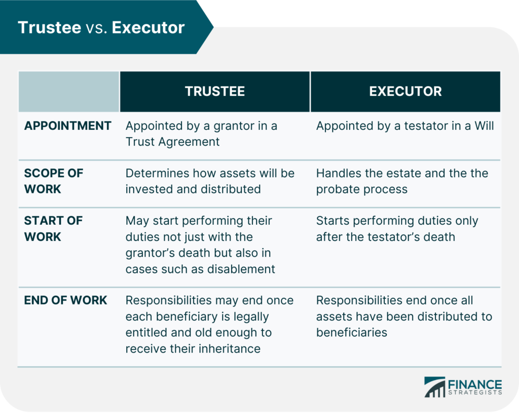 examples of trustee self dealing and their consequences