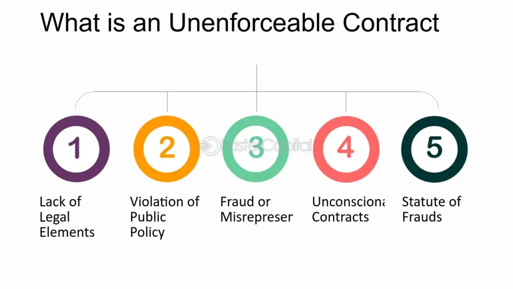 examples of unenforceable contracts explained
