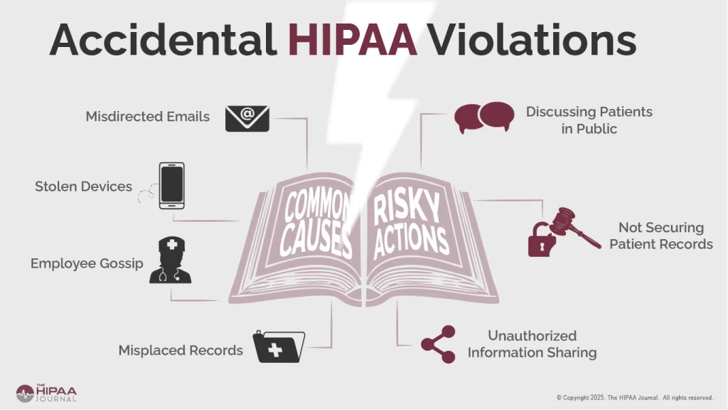 examples of unintentional hipaa violations