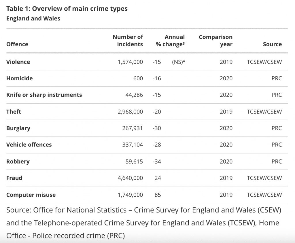 examples of using a criminal injuries compensation calculator