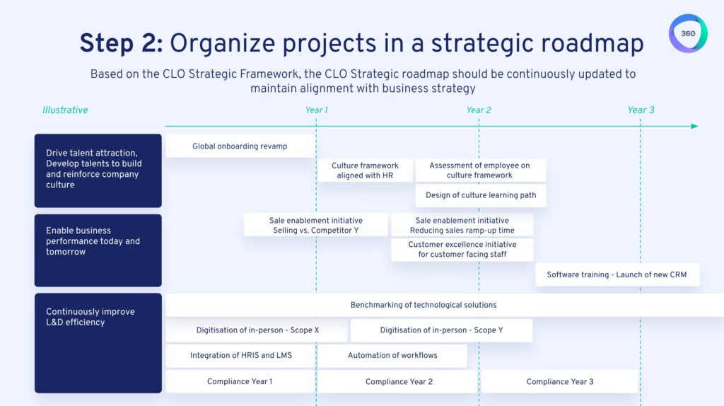 examples of using an asana roadmap for teams scaled