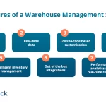 Examples of Warehouse Management Systems for Efficiency examples of warehouse management systems for efficiency