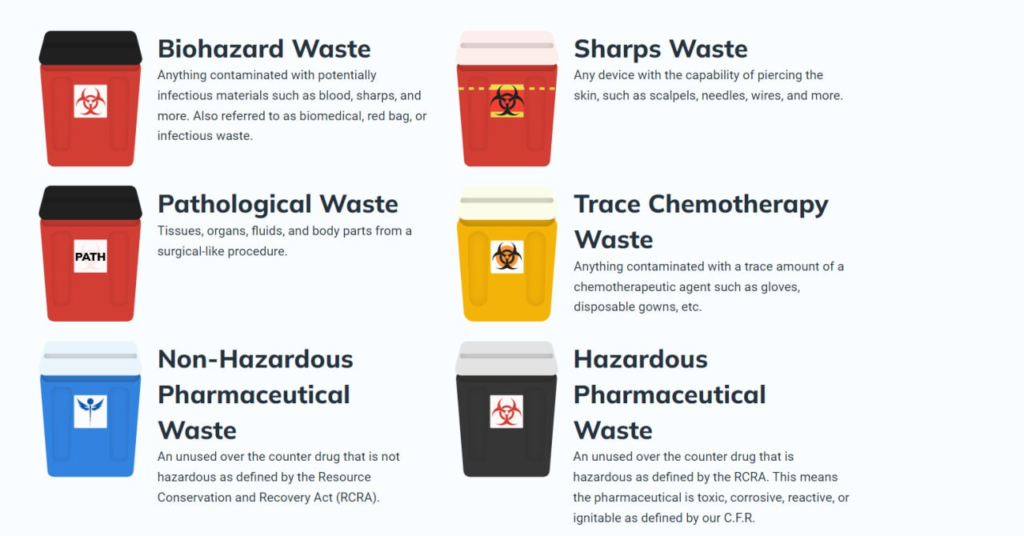 examples of waste in healthcare explained
