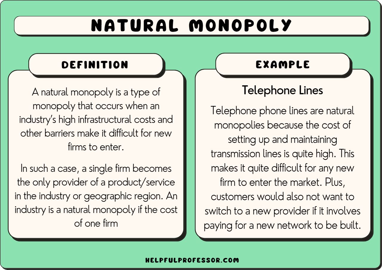 examples of when a natural monopoly occurs in industries