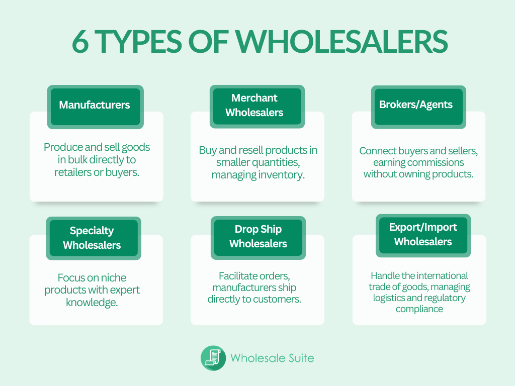examples of wholesalers to enhance your business sourcing