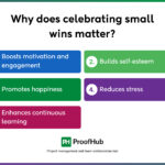 examples of wins at work to inspire your team