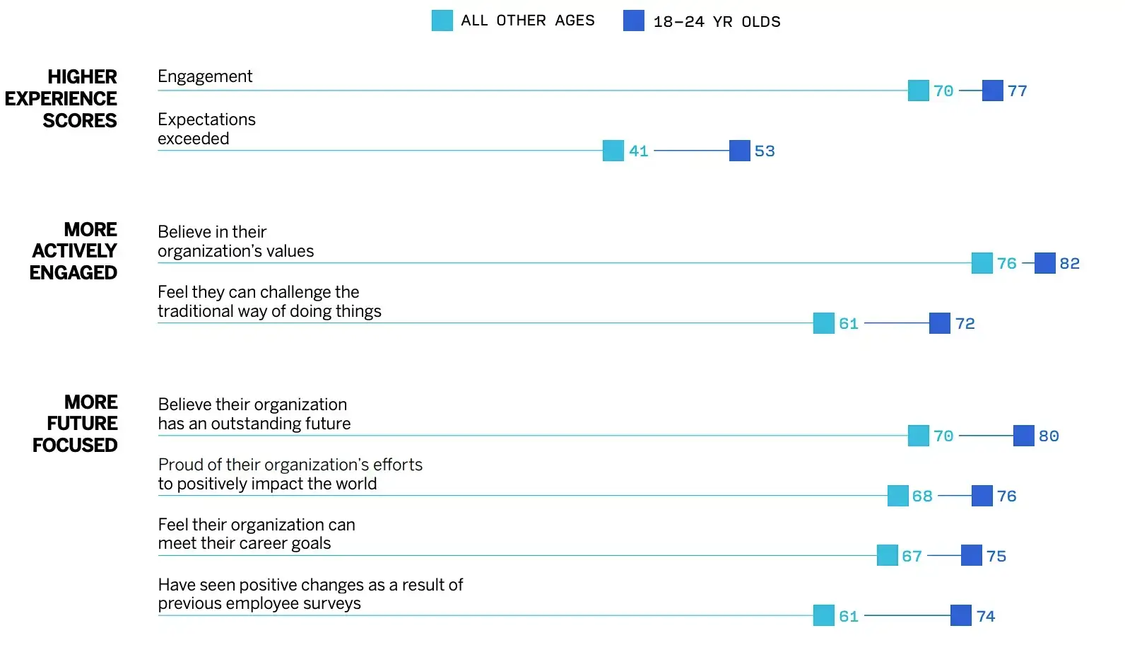 examples of workplace trends include key changes to know