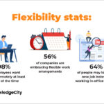Examples of Workplace Trends Include Remote Work and Flexibility examples of workplace trends include remote work and flexibility