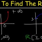 examples on how to find range of a function