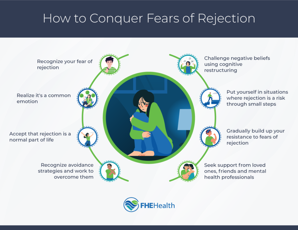 examples on how to overcome fear of rejection