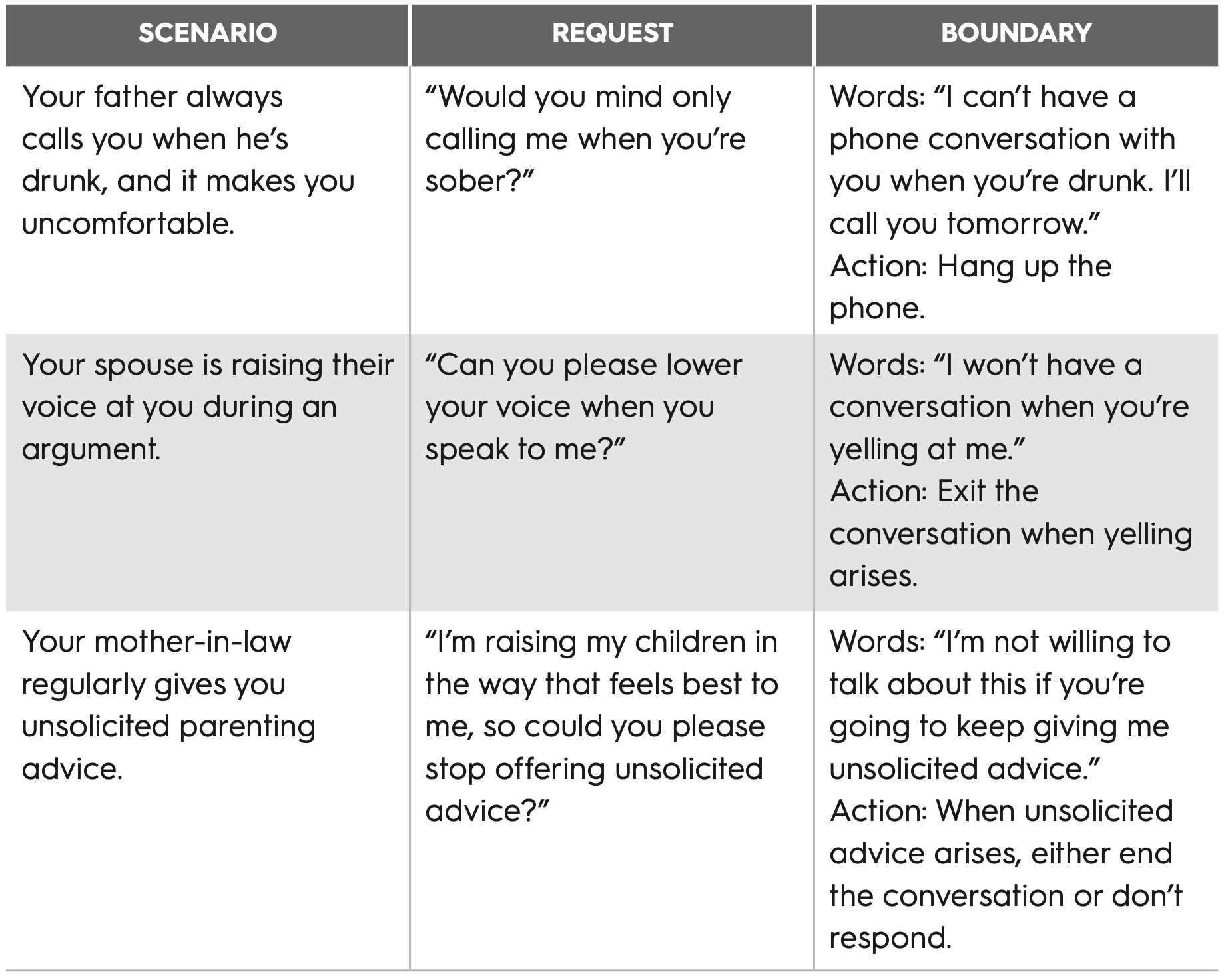 examples on how to set boundaries with in laws