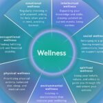 examples to boost your emotional wellness
