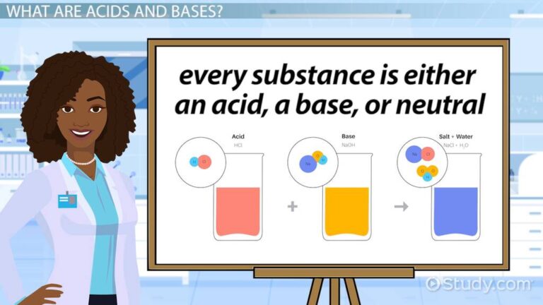 Base Example Or Image Examples to Compare and Contrast Acids and Bases