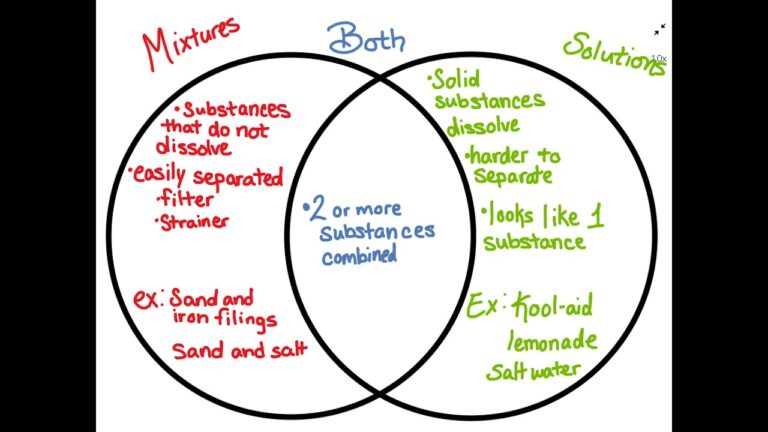 Compare Examples Science Examples to Compare and Contrast Mixtures and Solutions