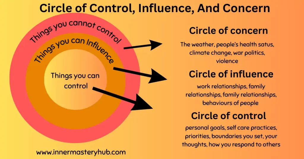 examples to expand your circle of control