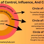 examples to expand your circle of control