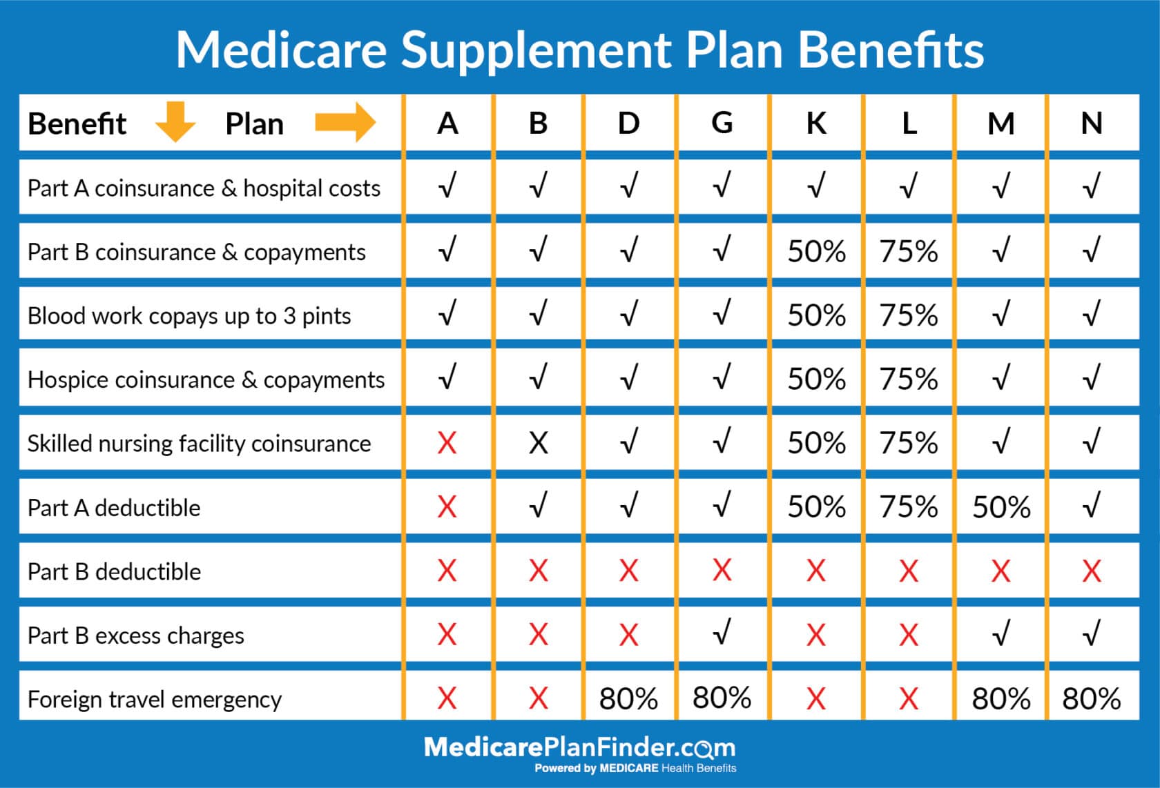 examples to help you compare medicare advantage plans