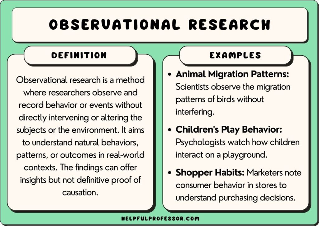 examples to identify findings supported by research studies