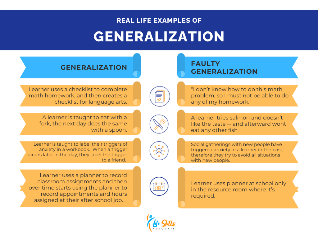 examples to know if a skill was generalized effectively