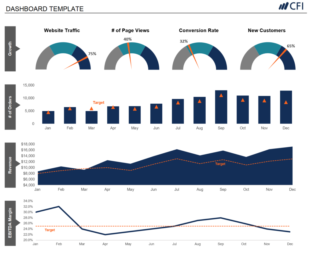 excel dashboard templates for effective data visualization