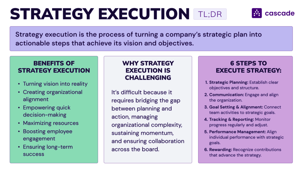 execution strategy examples for business success