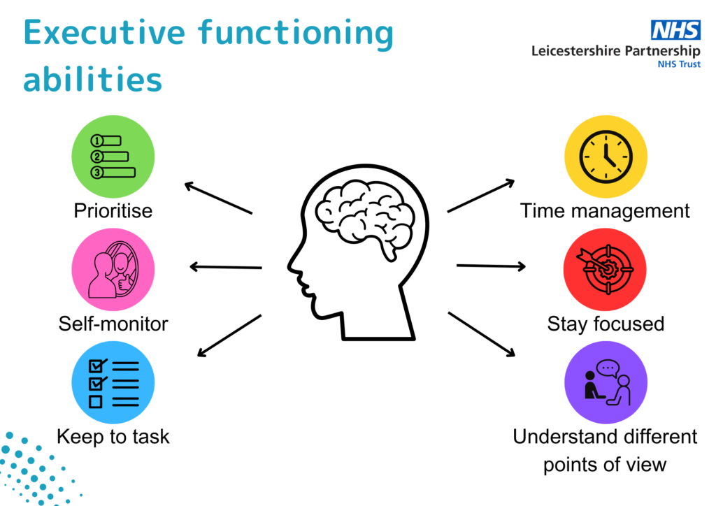 executive function examples to enhance skills