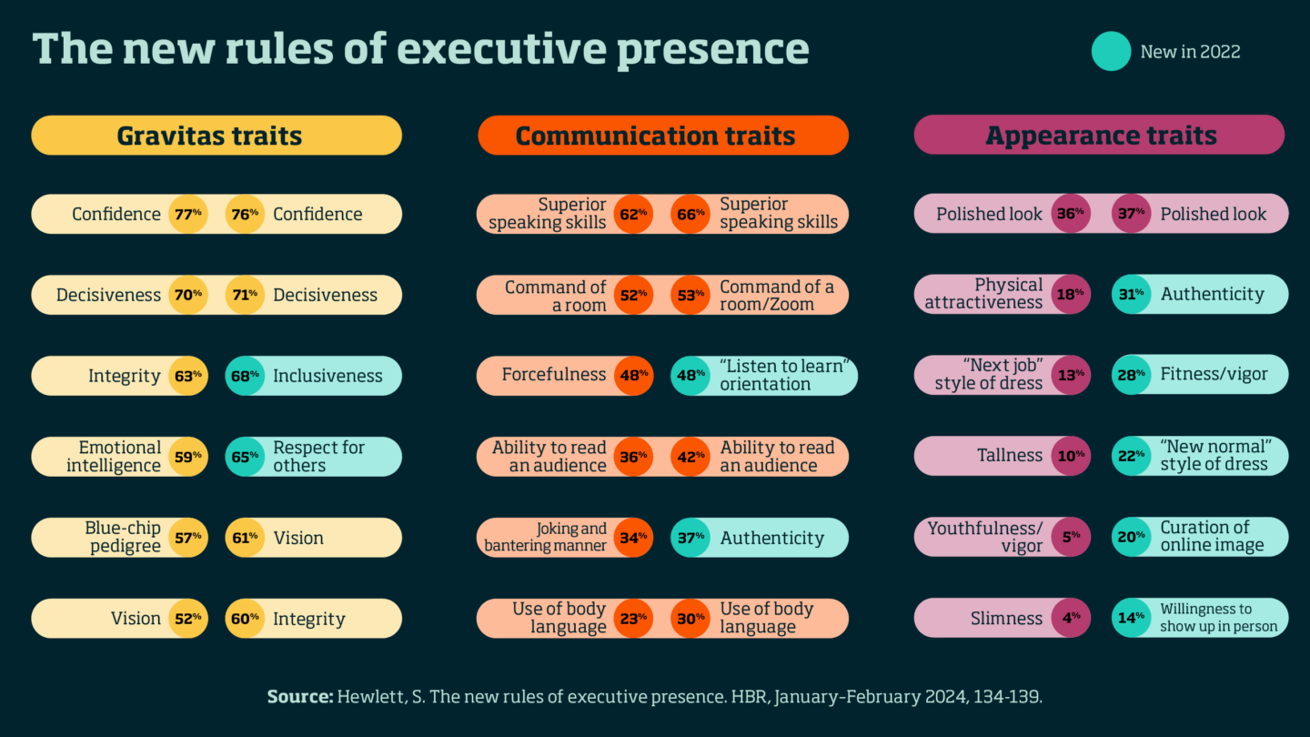 executive presence examples to inspire leaders