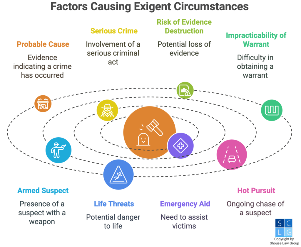 exigent circumstances examples in law enforcement