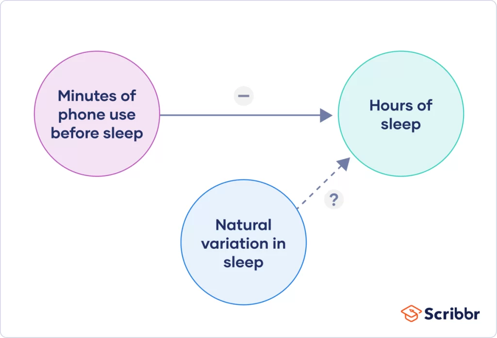 experimental design examples for effective research 1