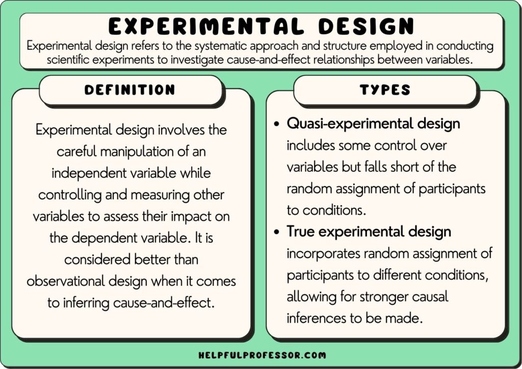 experimental study examples across various fields