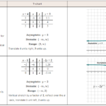 exponential function examples you should know