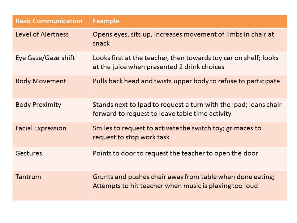 expressive language examples to enhance communication