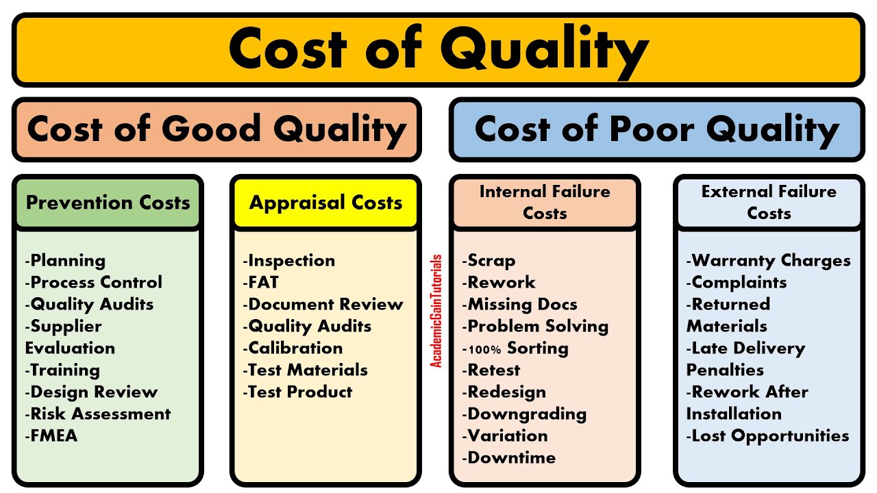 external failure costs examples every business should know
