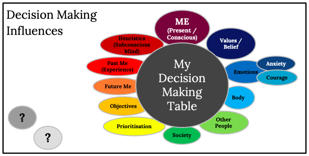 external influences examples that shape our choices