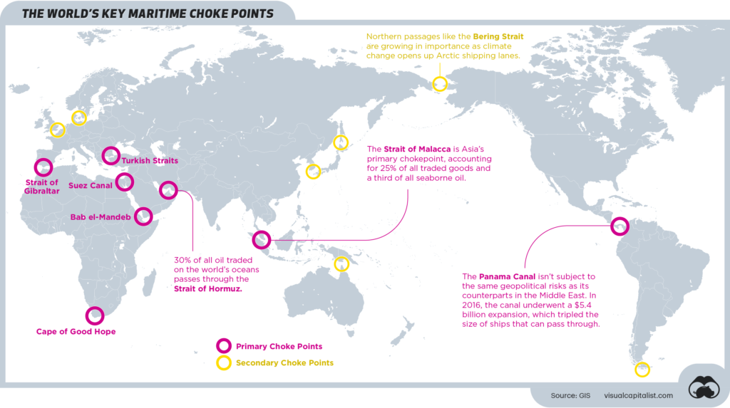 famous straits and their global impact