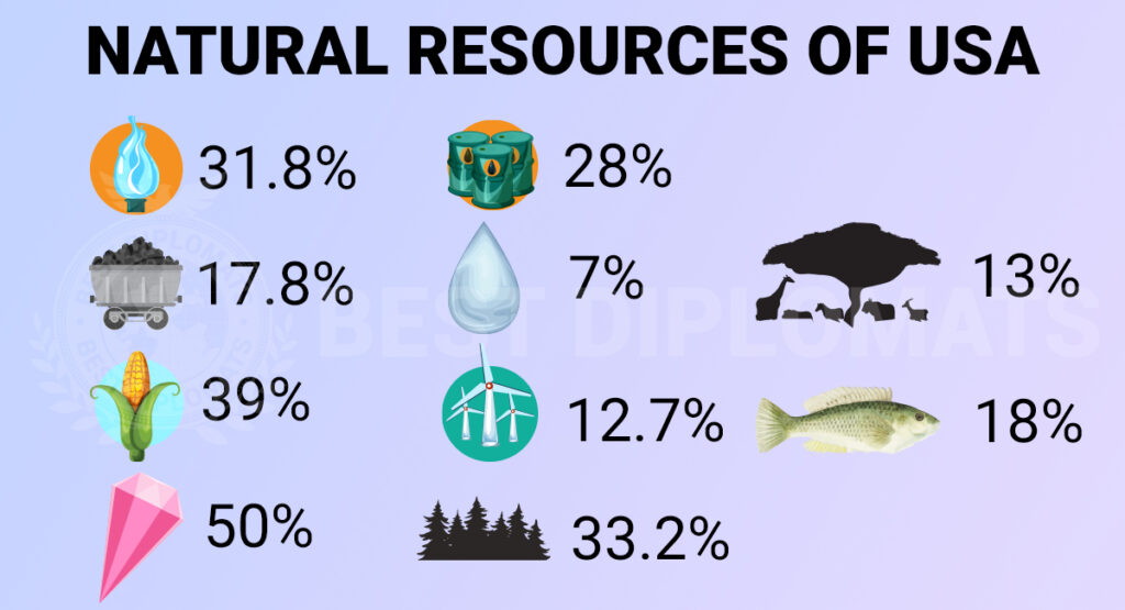 farms mines and lumber companies key resource examples