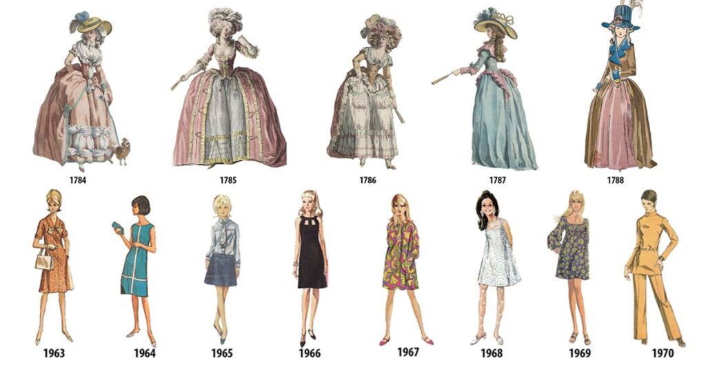 fashion examples through the decades and cultures