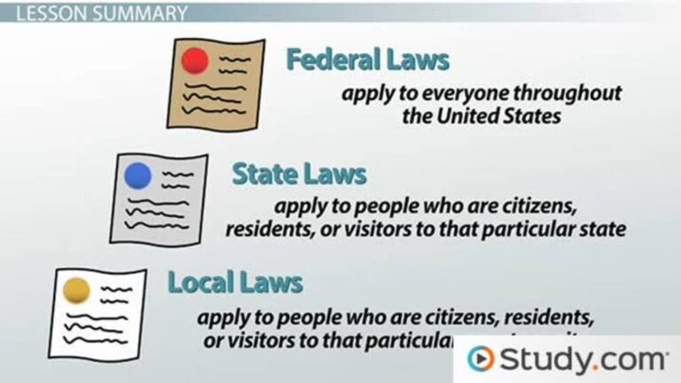 Federal Charges Meaning: Key Examples Explained