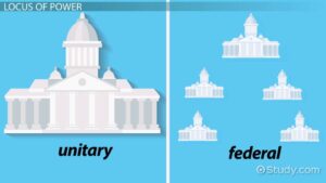 Federal State Definition in Geography: Key Examples